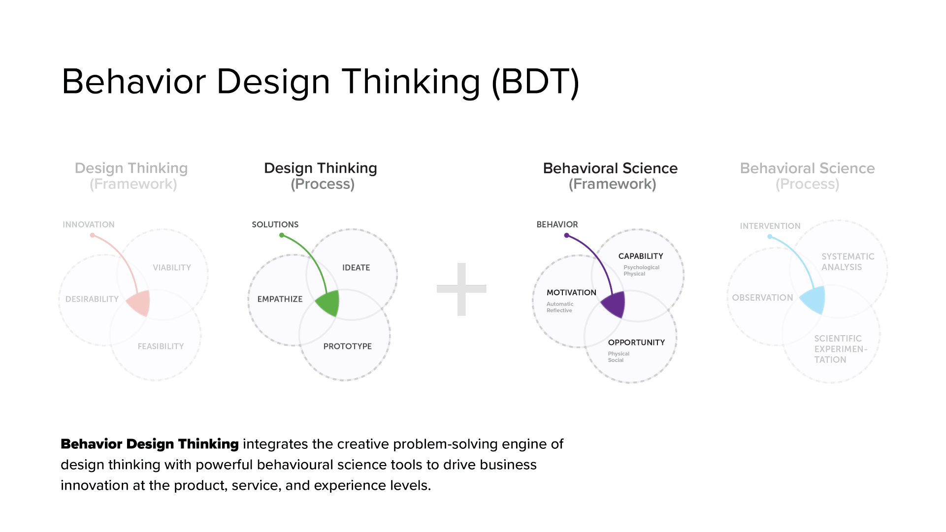 BehaviorUX - Research (Theory Dev.) 2