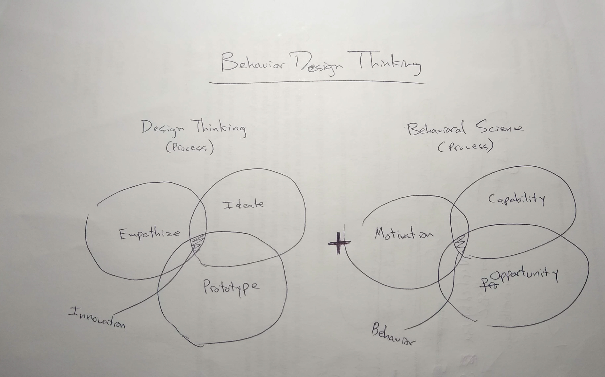 BehaviorUX - Research (Theory Dev.) 1
