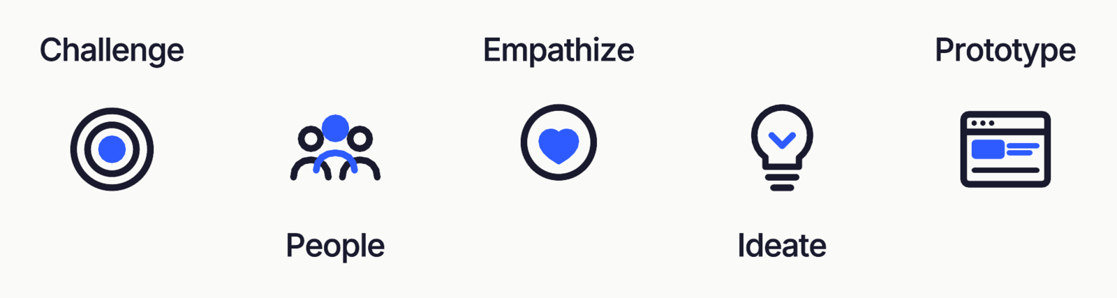 BehaviorUX - Challenge
