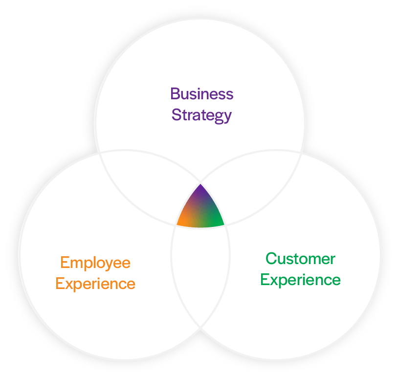 BehaviorUX - Service Strategy