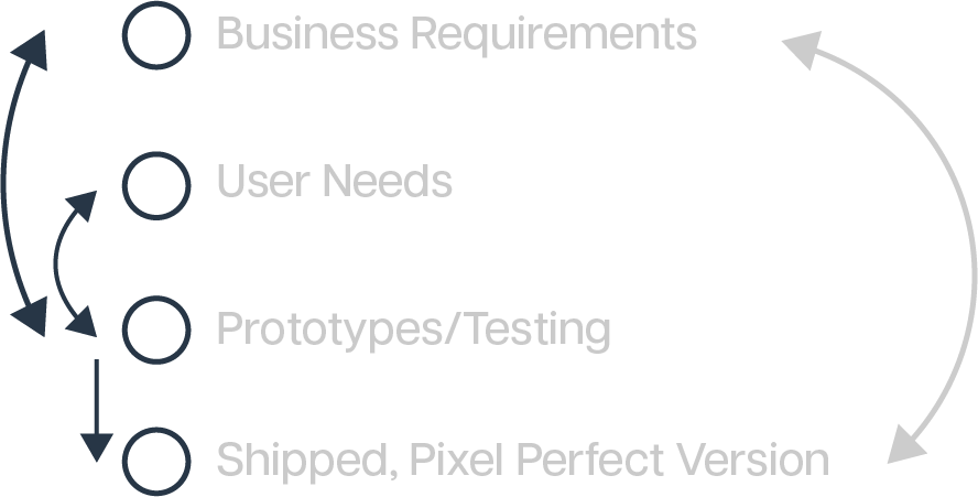 Heardify - Product Strategy 2