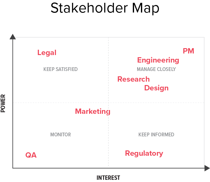 Samsung Galaxy Watch3 - Product Strategy 2